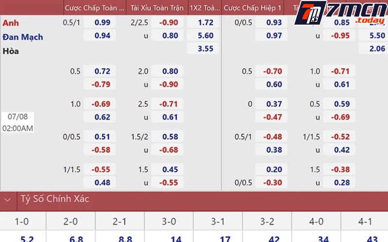 Tích cực theo dõi bảng tỷ lệ kèo