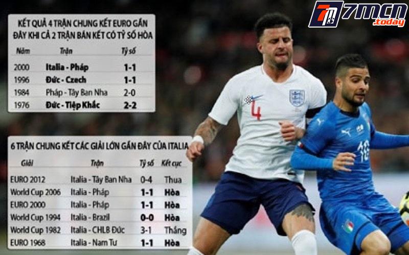 Thu thập và phân tích dữ liệu trận đấu trước khi đặt cược